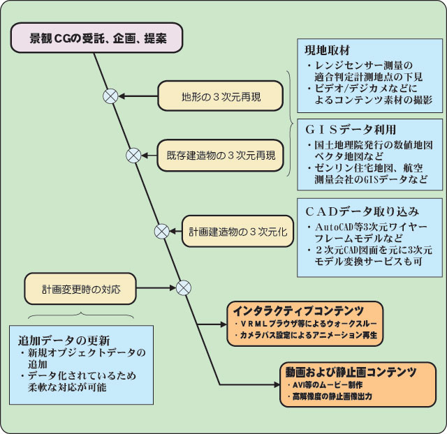 業務フロー図